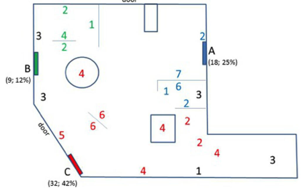 With The Children's Hospital of Philadephia: A case study of hospital redesign: configuring patient surgical status monitors in the family waiting room.